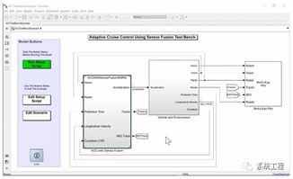 基于模型設計的敏捷方法在工程軟件開發中的應用