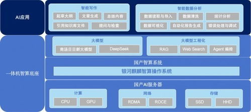 直擊三大辦公難題 麒麟軟件智算一體機(jī)開啟企業(yè)效能革命