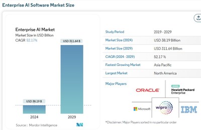 AI熱潮引爆云算力需求，Northern Data憑H100/H200布局有望實現業績三倍增長
