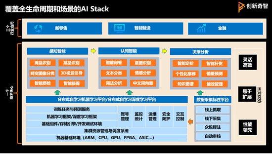 創新奇智COO王晶 以人工智能基礎軟件開發加速AI商業落地，驅動產業升級