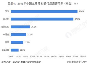 即時通信行業(yè)市場分析 產品變革勢在必行，集成電路技術開發(fā)是關鍵引擎