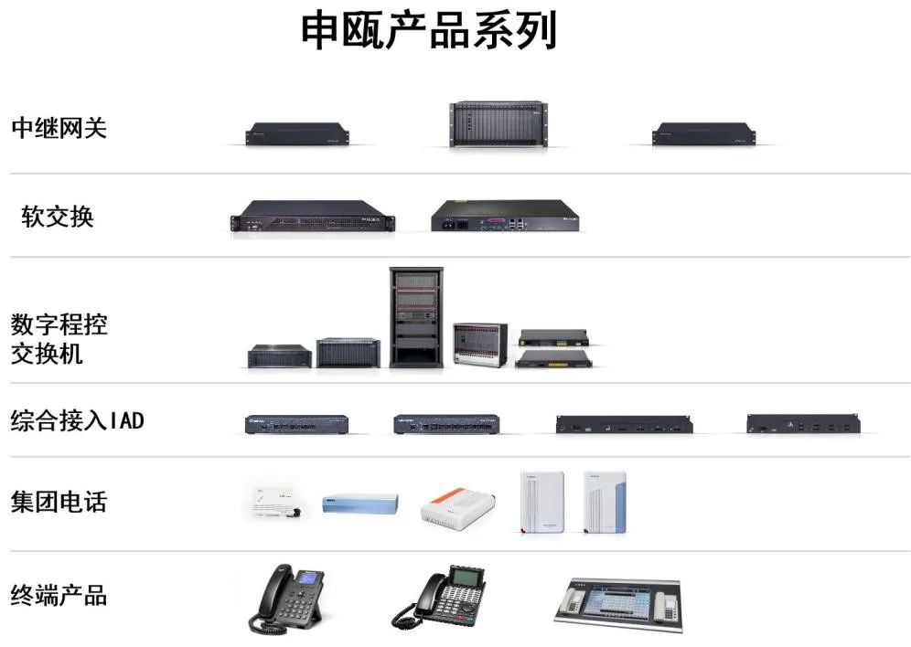 創新領航，堅守品質 申甌通信2023年新品技術發布會圓滿落幕
